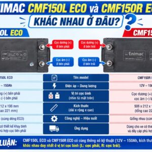 ENIMAC CMF150L ECO và CMF150R ECO