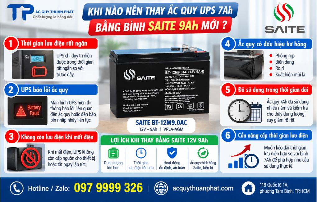 Khi nào nên thay ắc quy UPS 7AH bằng bình Saite 9AH mới