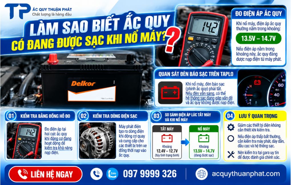 Làm sao biết ắc quy có đang được sạc khi nổ máy