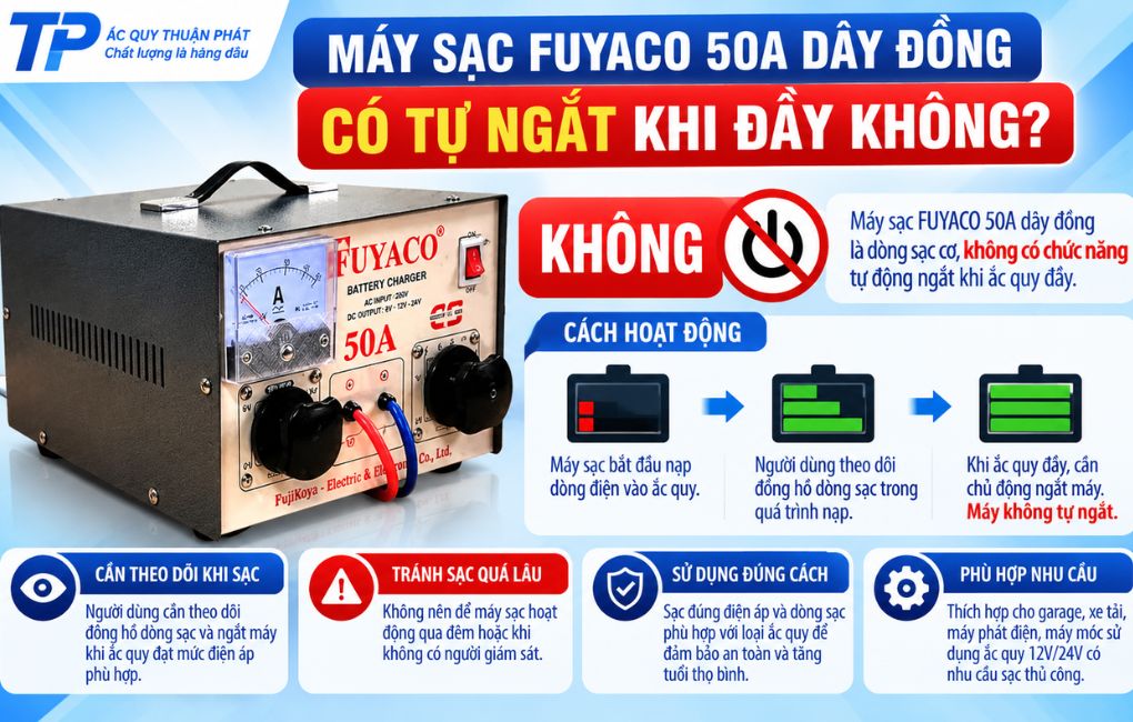 Máy sạc Fuyaco 50A dây đồng có tự ngắt không