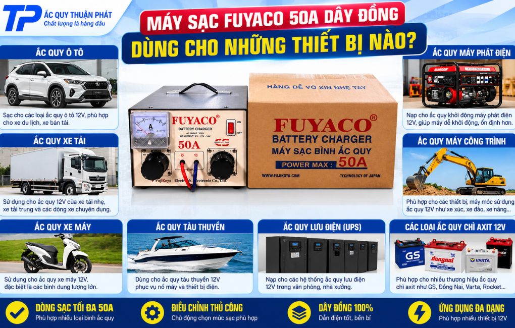 Máy sạc Fuyaco 50A dây đồng dùng cho những thiết bị nào