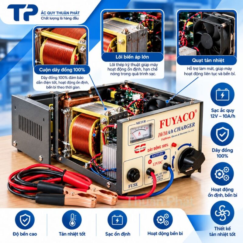 Nhà cung cấp máy sạc ắc quy Fuyaco chính hãng