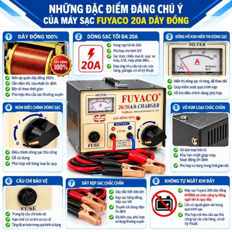 Những đặc điểm đáng chú ý của Máy sạc Fuyaco 20A dây đồng