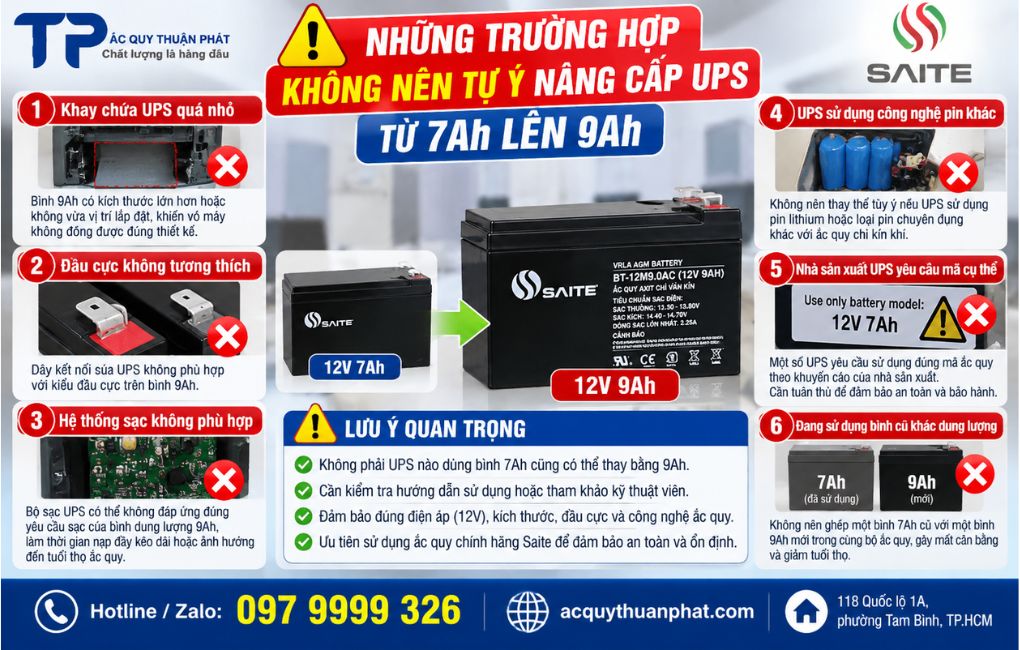 Những trường hợp không nên tự ý nâng cấp từ 7AH lên 9AH