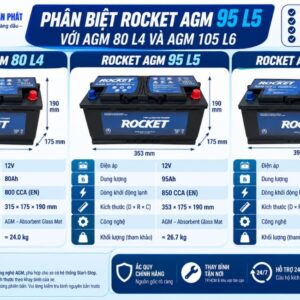 Phân biệt Rocket AGM 95 L5 với AGM 80 L4 AGM 105 L6