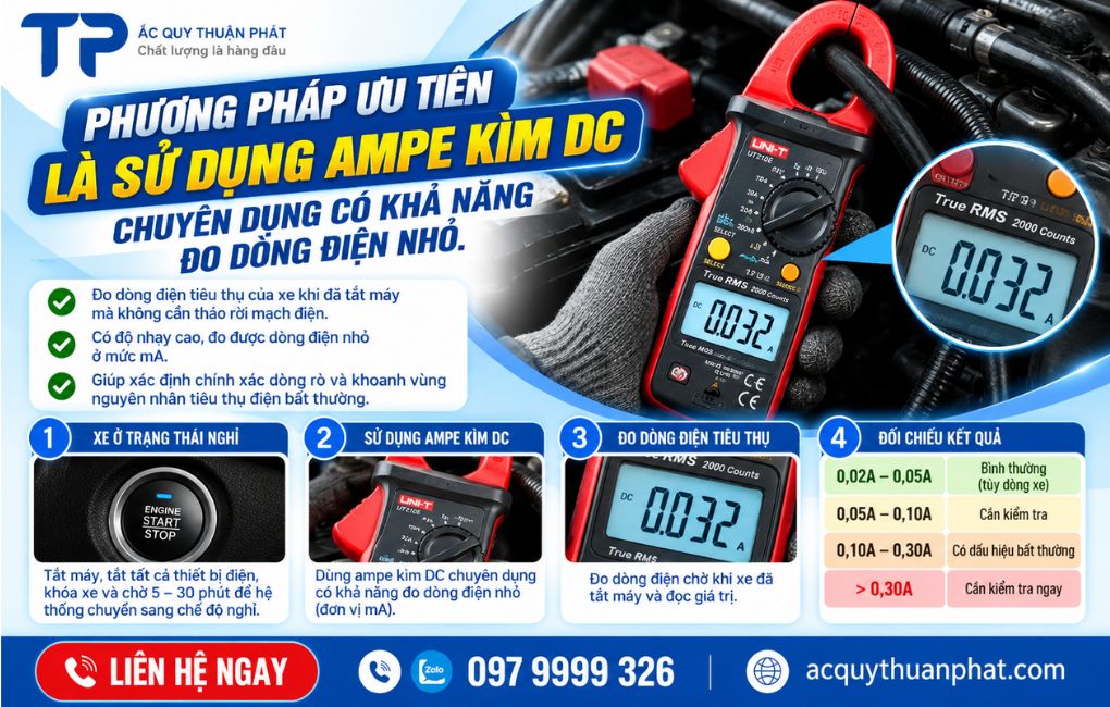Phương pháp ưu tiên là sử dụng Ampe kìm DC