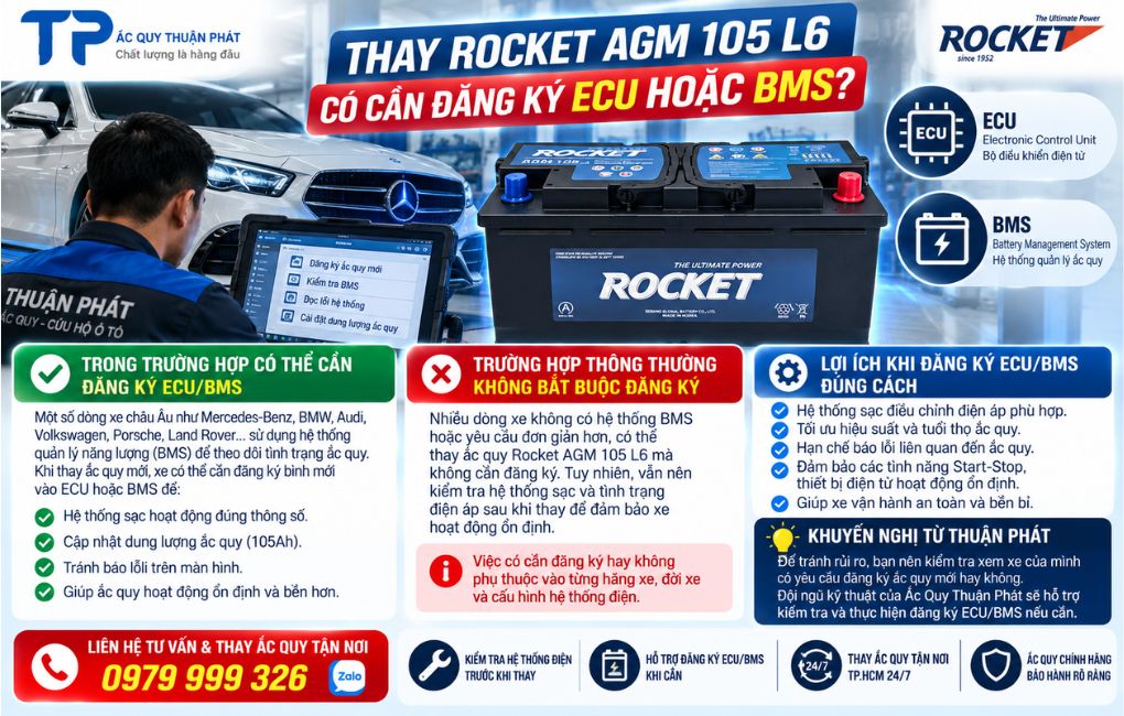 Thay Rocket 105 L6 có cần đăng ký Ecu hoặc BMS