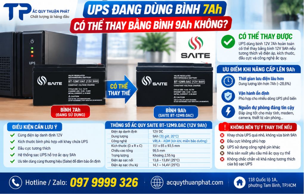 UPS đang dùng bình 7AH có thể thay bằng bình 9AH không