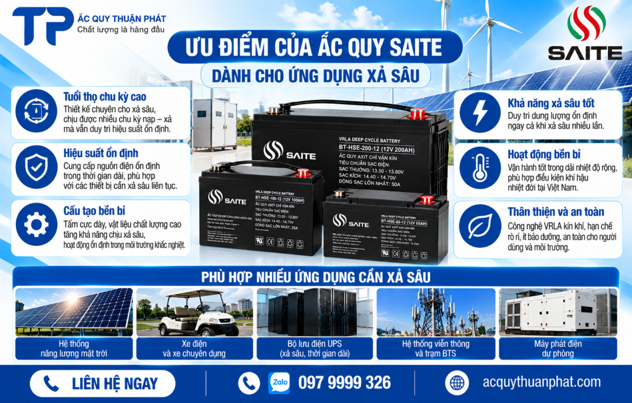 Ưu điểm ắc quy Saite dành cho ứng dụng xả sâu