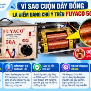 Vì sao cuộn dây đồng là điểm đáng chú ý trên Fuyaco 50A