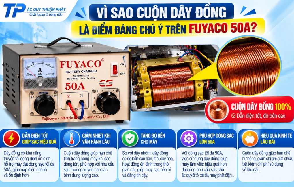 Vì sao cuộn dây đồng là điểm đáng chú ý trên Fuyaco 50A