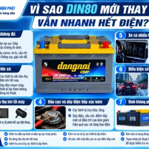 Vì sao DIN80L mới thay vẫn nhanh hết điện
