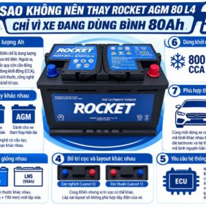 Vì sao không nên thay Rocket AGM 80 L4 chỉ vì đang dùng bình 80AH